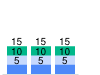 Overlapped chart